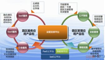 智慧城市專題 探尋智慧的足跡——中興智慧城市案例集與物聯網技術服務