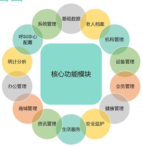物聯(lián)網(wǎng)技術(shù)服務(wù) 探索新型養(yǎng)老模式的發(fā)展與前景