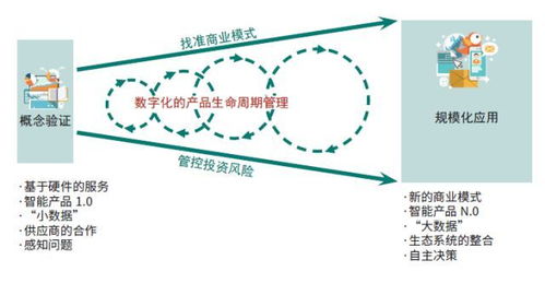 物聯(lián)網(wǎng)應(yīng)用服務(wù)，離我們還有多遠(yuǎn)