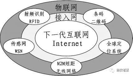 物聯(lián)網(wǎng)與云計算 技術(shù)融合驅(qū)動智能服務(wù)新時代