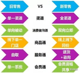 物聯網、人工智能與大數據 驅動零售業升級的三大引擎