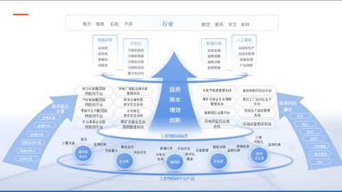 賦能一線 以工業物聯網技術激活設備自愈潛能