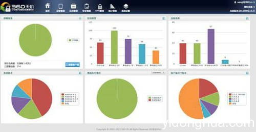 360掃蕩byod市場(chǎng) mdm廠(chǎng)商將迎來(lái)滅頂之災(zāi)