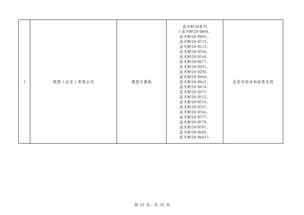 第四批綠色制造名單公布 602家工廠 371種產(chǎn)品 39家園區(qū) 50家企業(yè)上榜